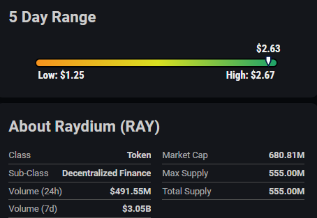 Raydium Earns Low Risk Rating in InvestorsObserver Analysis, Bolstering Investor Confidence
