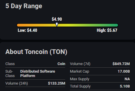 Toncoin Receives Neutral Rating from InvestorsObserver Amidst Crypto Market Uptrend