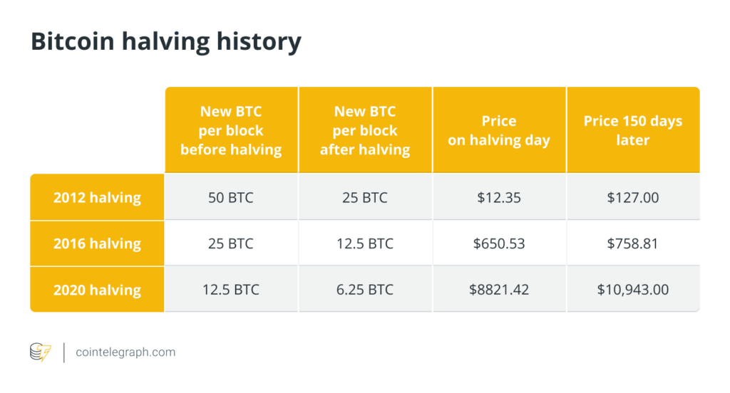 Kripto Piyasası Dinamikleri: Bitcoin Fiyatını Etkileyen Temel Faktörler