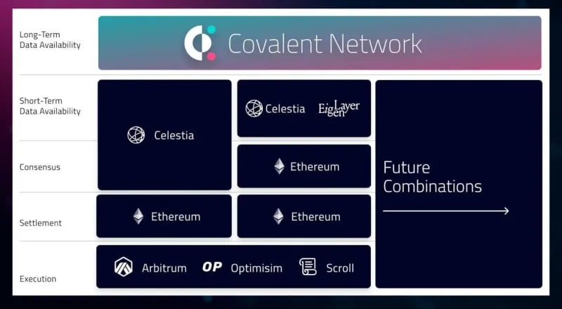 Covalent (CQT) Announces Q1 Milestones: Scaling Web3's Largest Dataset for Data Availability, AI Apps & Community Airdrops