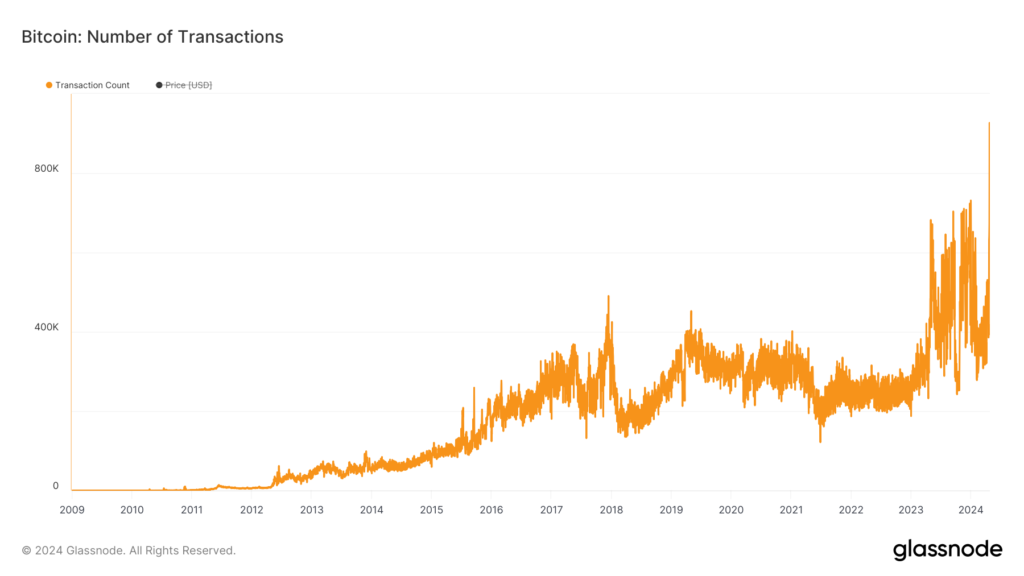 Bitcoin sets a fresh record for daily transaction volumes