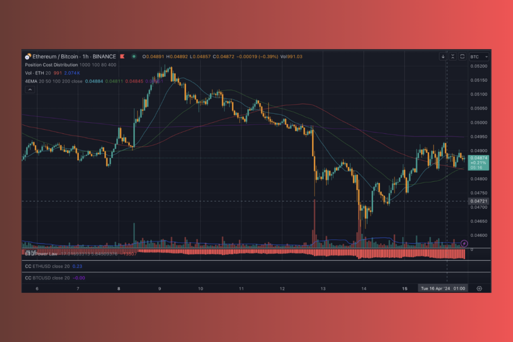 Ethereum Panic Sales: ETH Drops to 3-Year Low Against Bitcoin