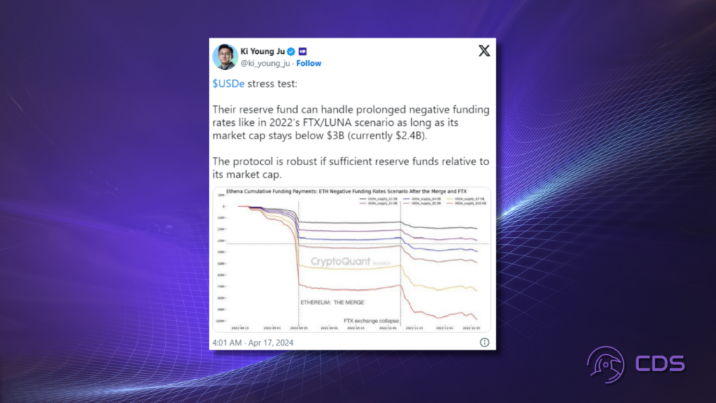 The Distinct Risks of Ethena (USDe) Stablecoin: A Critical Analysis