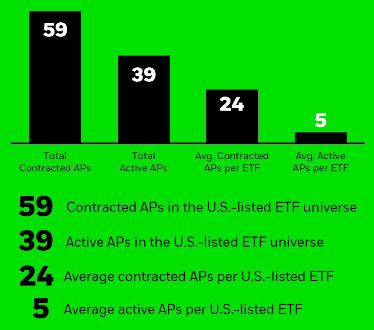 BlackRock spot bitcoin ETF'si için Citi, Citadel ve Goldman Sachs'ı yetkili katılımcılar olarak atadı