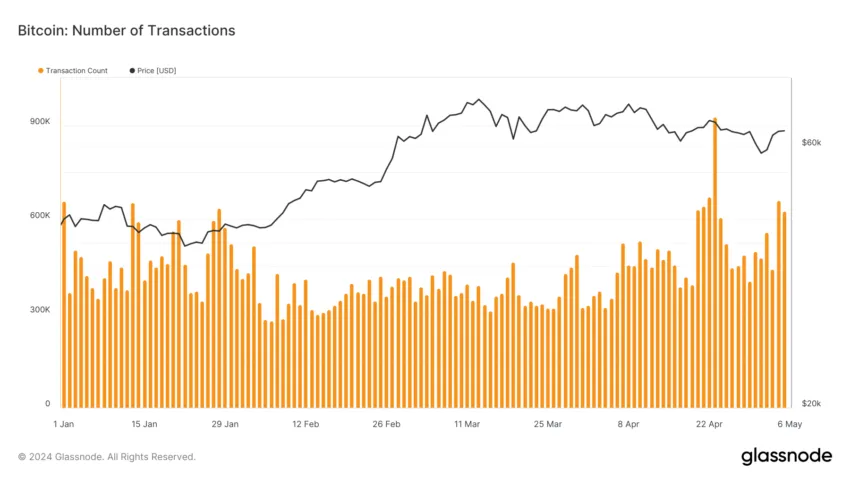 Celebrating Bitcoin's One Billionth Transaction: Milestone Achieved Amidst Scalability Debates and Market Resilience