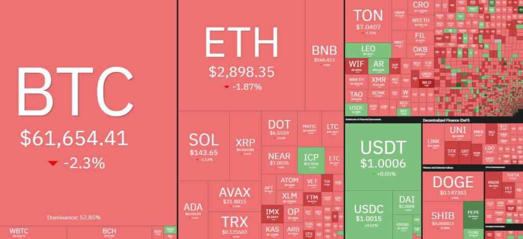 Bitcoin Sideways: Analyzing Investor Sentiment Amid ETF Outflows