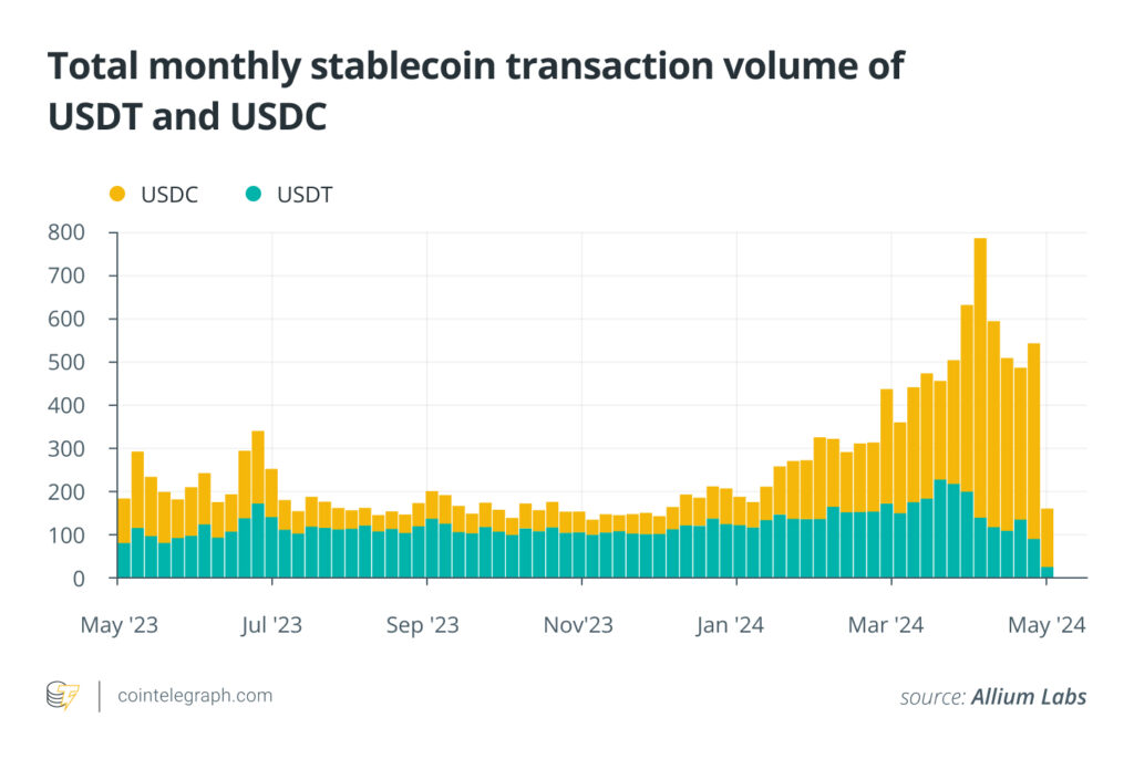 USDC Surpasses USDT: How Compliance is Shaping Stablecoin Leadership