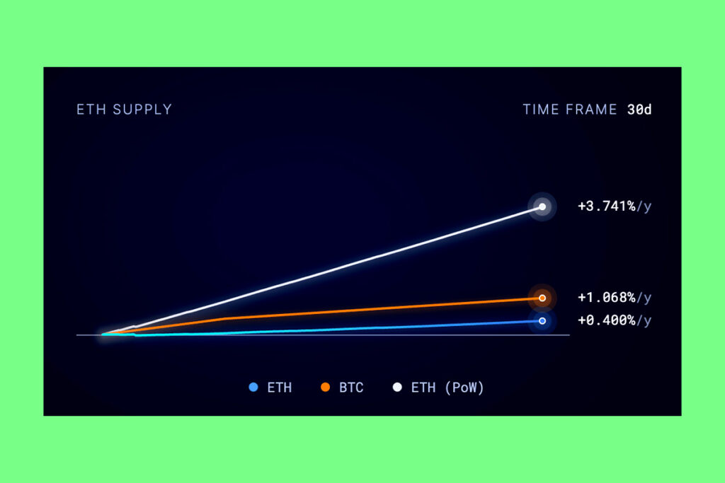 Crypto News - The Rise of Ethereum Inflationary Phase: A Deep Dive