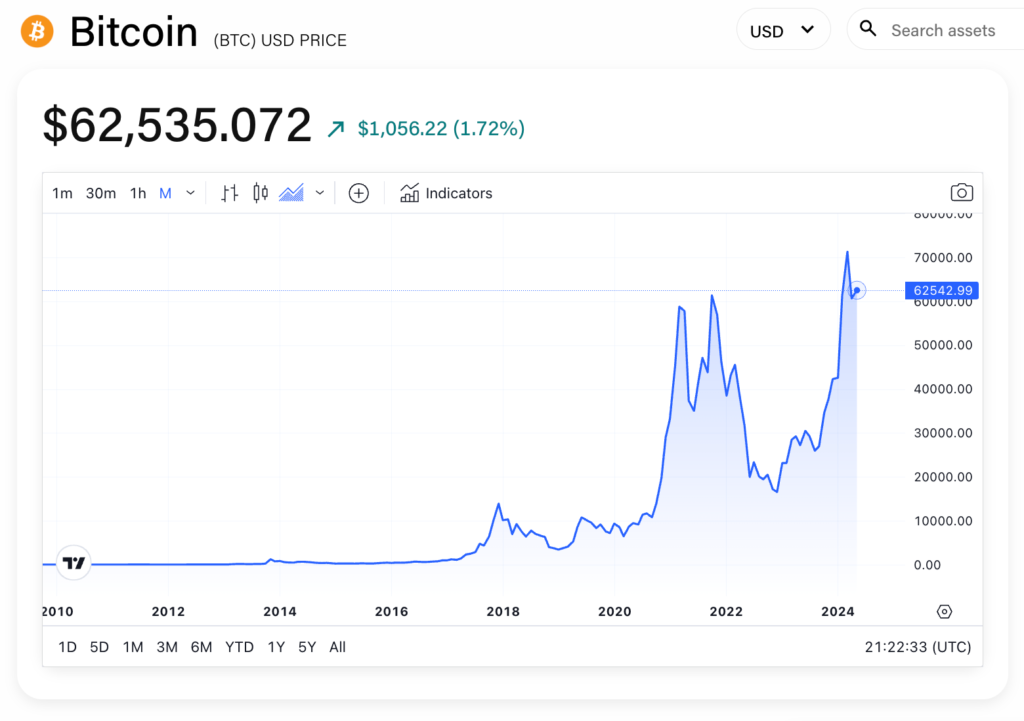 Crypto News Today- Marathon Digital Reports $176 Million Bitcoin Mining Revenue with 184% Profit Surge in Q1