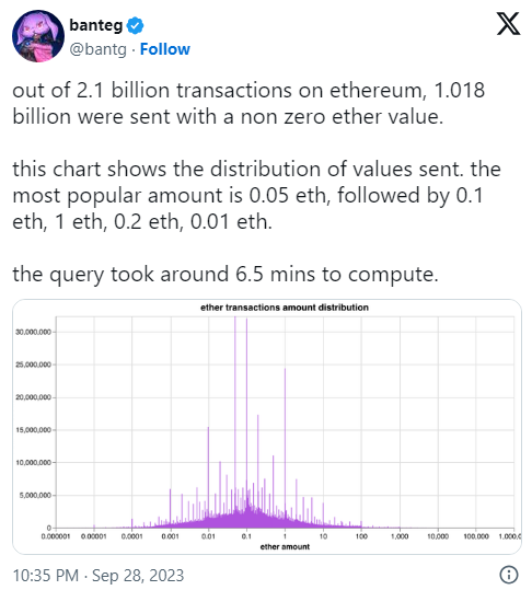 Bitcoin Ağı, 1 Milyar İşlemle Önemli Bir Kilometre Taşına Ulaştı: DeFiLlama Verilerine Göre Ethereum'u Geride Bıraktı!
