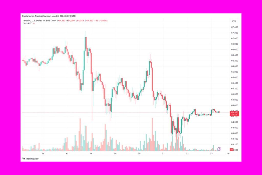 Breaking Crypto News - The Weekend Crypto Report: Bitcoin and Cardano Insights