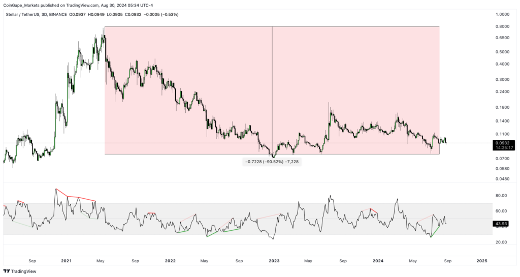 6 XRP Rivals That Could Turn $1,000 into $10,000