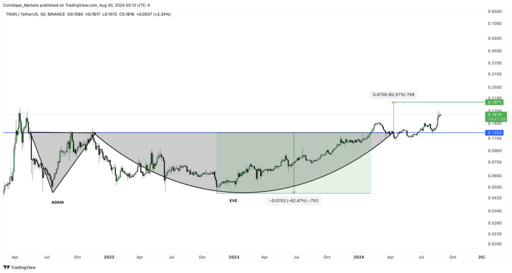 6 XRP Rivals That Could Turn $1,000 into $10,000