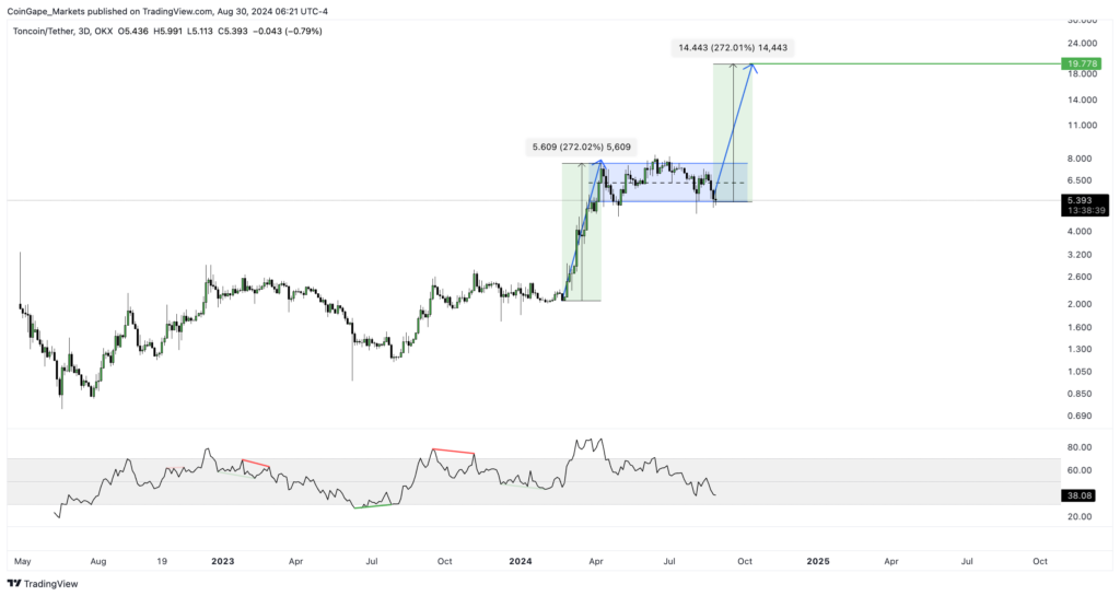 6 XRP Rivals That Could Turn $1,000 into $10,000