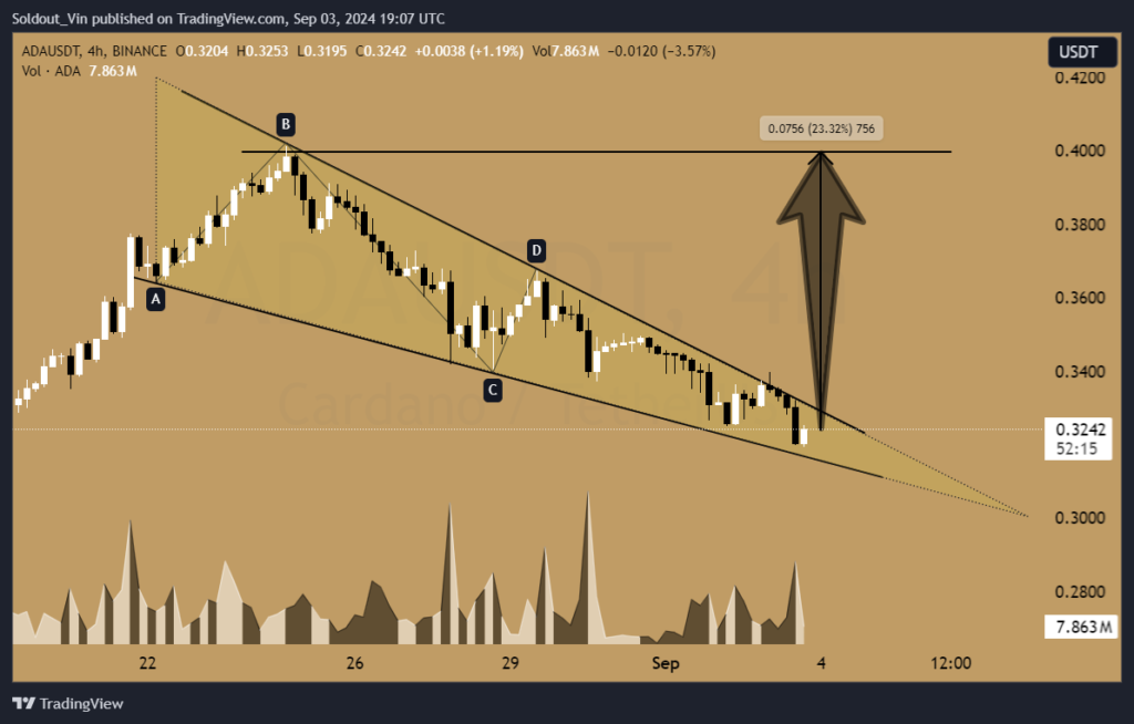 Can a Treasury Burn Propel Cardano's Price?