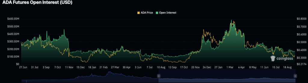 Cardano (ADA) Price Sees Bullish Momentum Amid Major Wallet Transfer Activity