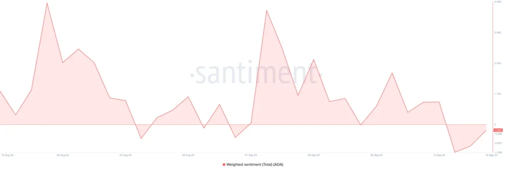 ADA Price Prediction: Potential Decline and Resistance Levels