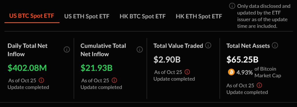 Spot Bitcoin ETF'leri 1 Milyon Bitcoin Hissesi Eşrefine Geliyor
