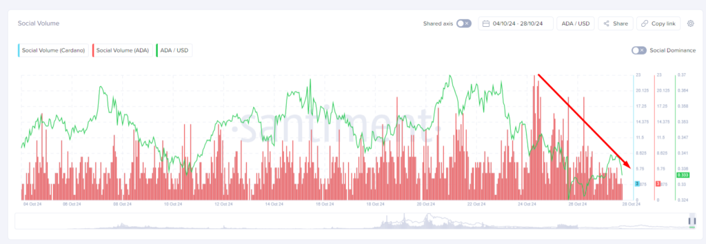 Cardano Price at Risk: Analyst Predicts Possible 30% Decline Despite Recent Summit Buzz