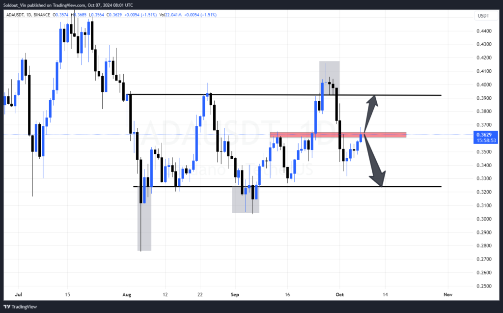 Cardano Price Sees 4% Bounce, But Max Keiser Predicts a 90% Crash