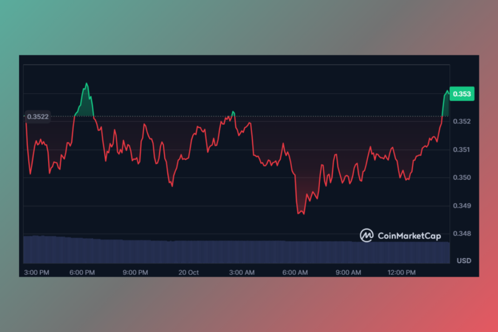 Cardano Price Surge with Positive Market Sentiment: Will ADA Hit $1 Soon?