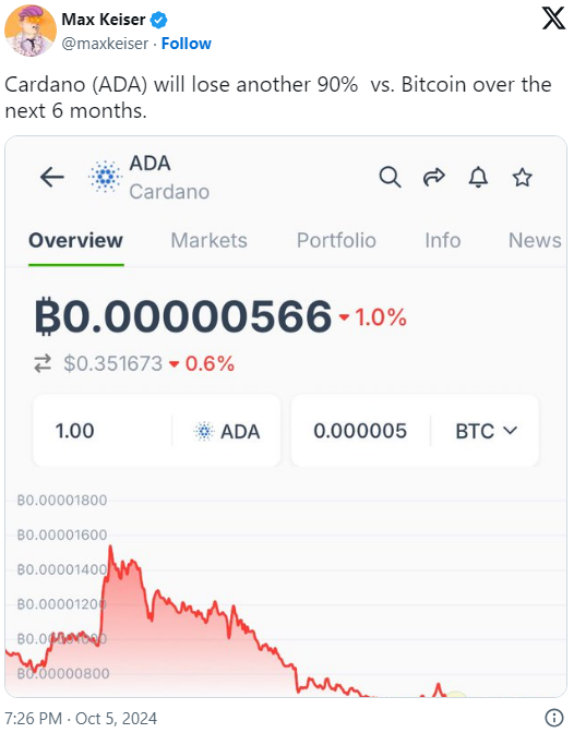 Cardano Price Sees 4% Bounce, But Max Keiser Predicts a 90% Crash