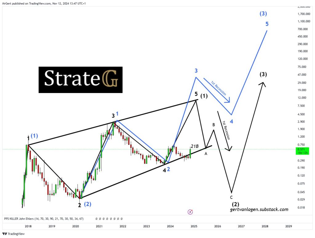 Cardano Price Suffers Pullback But Analysts See Major Upside Potential Amid Technical Signals