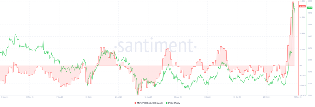 Cardano Price Breakout Signals Bullish Momentum