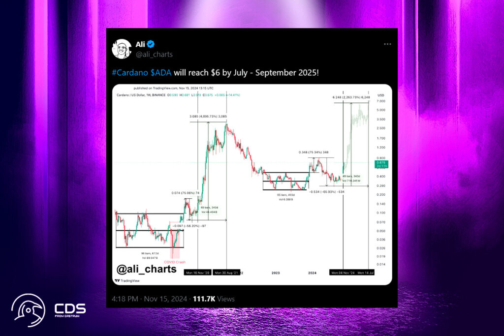 Bullish Ada Outlook: $6 Ath Could Be In Ada'S Future