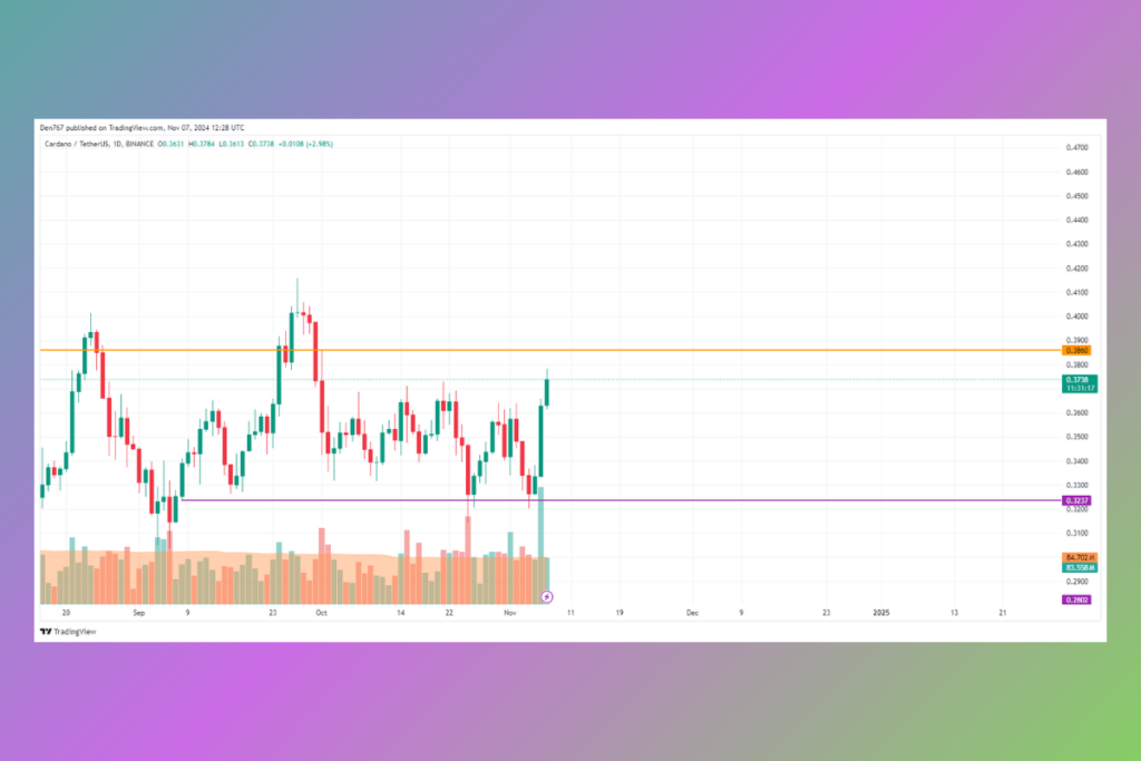 Cardano Bulls Target $0.45 as ADA Price Strengthens on Hourly Chart