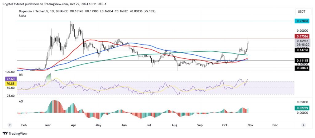 November 2 Crypto News - Cutoshi Launches Multichain DEX: A New Contender in the Crypto Market