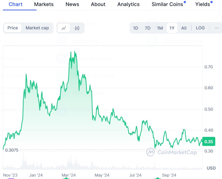 November 2 Crypto News - Cutoshi Launches Multichain DEX: A New Contender in the Crypto Market