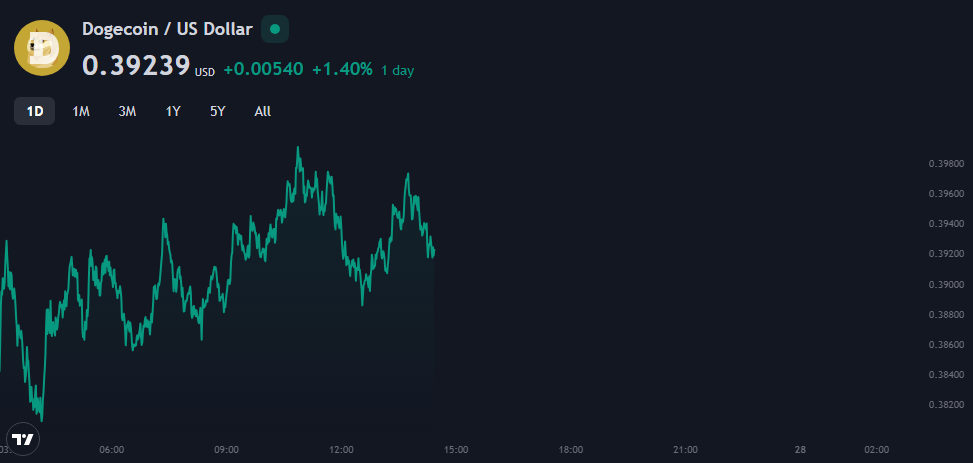 Next Crypto To Hit $1 In 2024: Top 10 Options