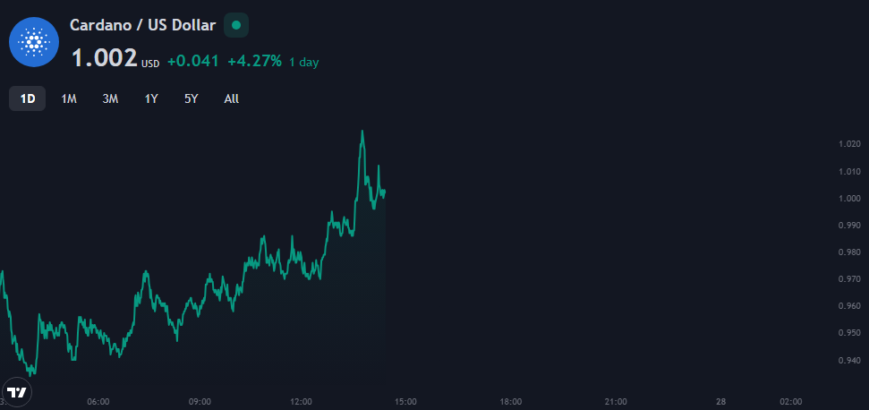 Next Crypto To Hit $1 In 2024: Top 10 Options