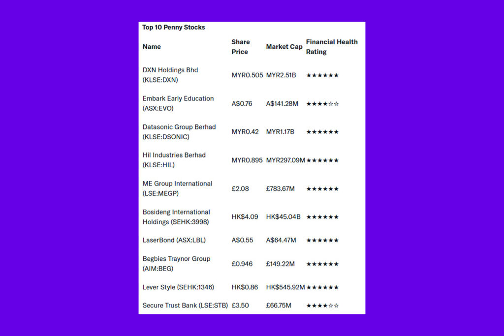 Penny Stocks In 2024 Why Penny Stocks Remain An Attractive Investment