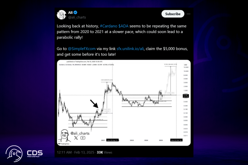 Analyst Predicts Massive Ada Rally: Cardano Gearing Up For A 1,960% Surge?