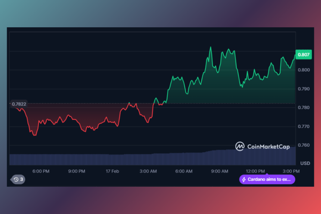 Cardano Bulls In Trouble: Why Analysts See A Major Drop Ahead?