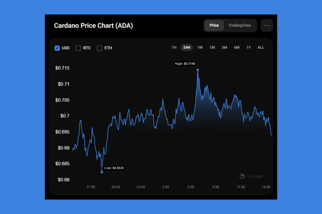 Cardano Defy Market Trends: Could Bigger Moves Be Coming?