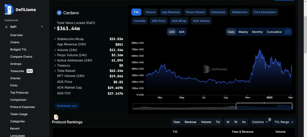 Cardano (Ada) And The Us National Crypto Reserve