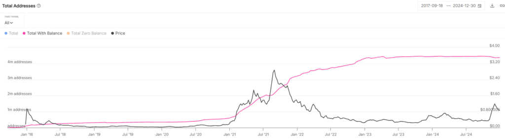 Cardano (Ada) And The Us National Crypto Reserve