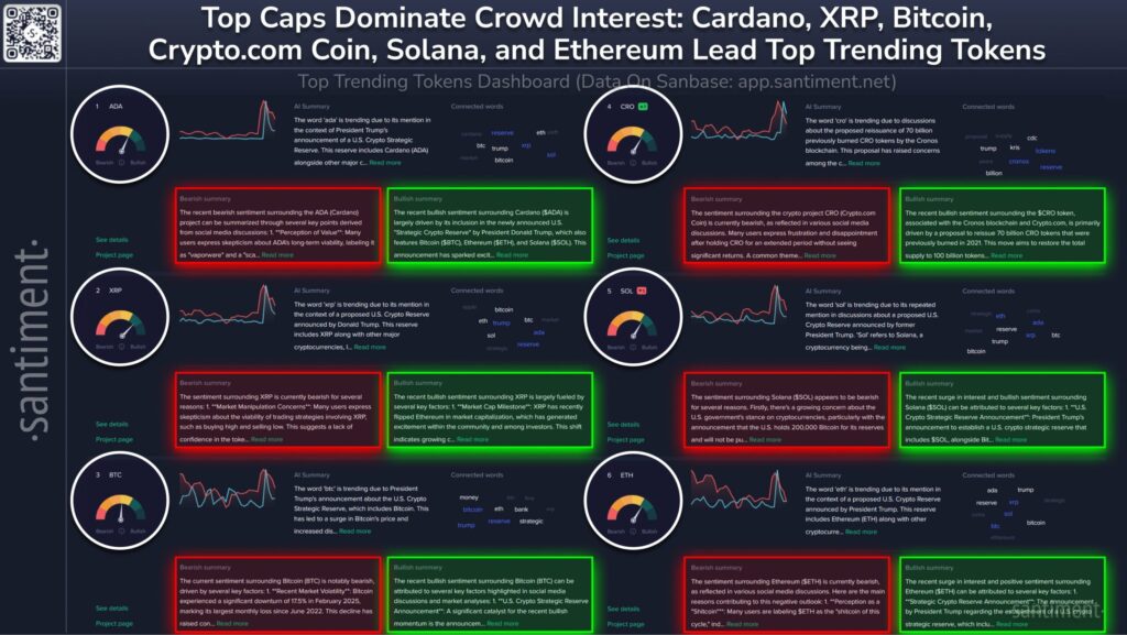 Cardano (Ada) And The Us National Crypto Reserve