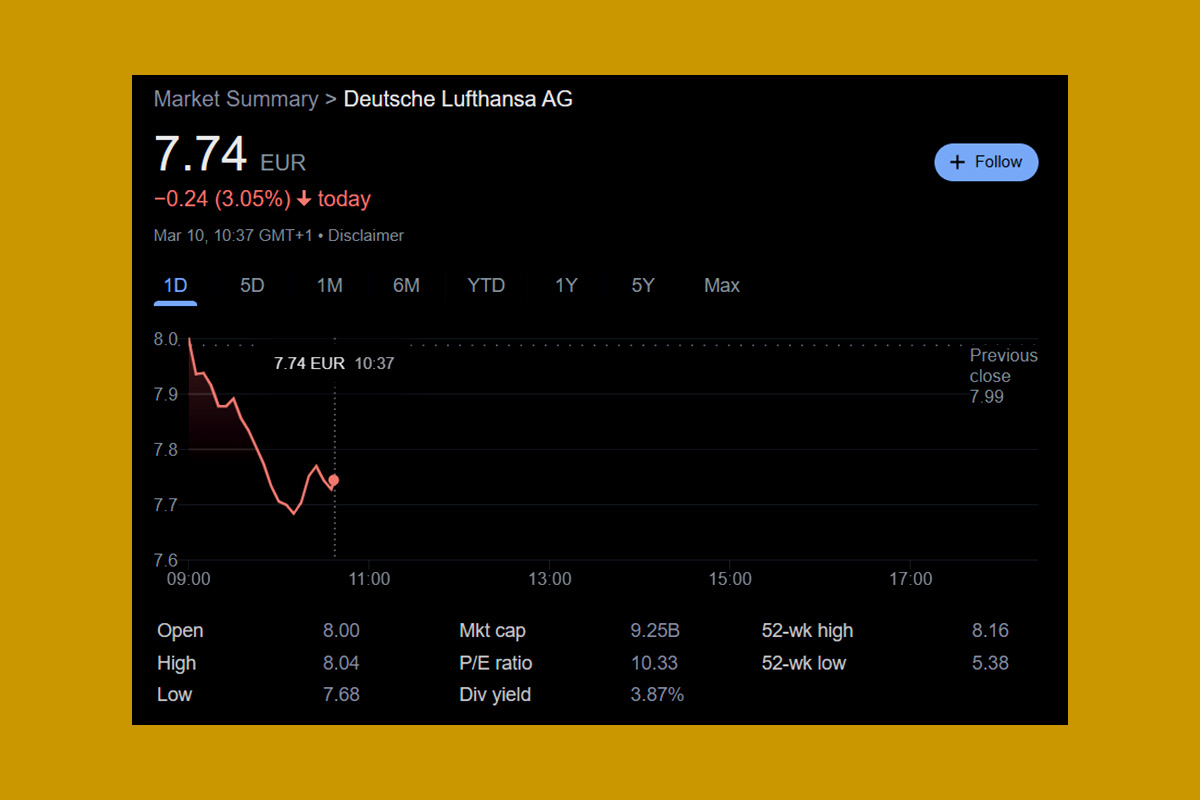 Investor Panic? Lufthansa Shares Plummet As Airport Strikes Intensify ...