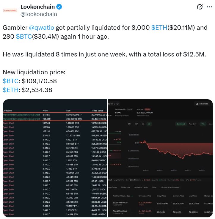 June 30, 2025 Crypto News: How One Trader Lost Millions in Just 7 Days