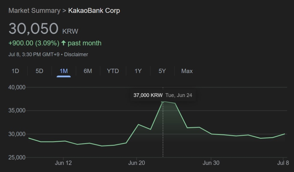 South Korean Banks Stocks Rise After Stablecoin Filings