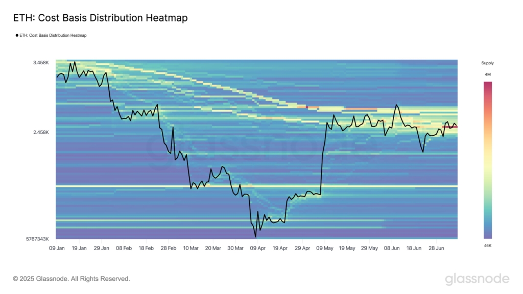 Ethereum Whales Hold Record High Supply