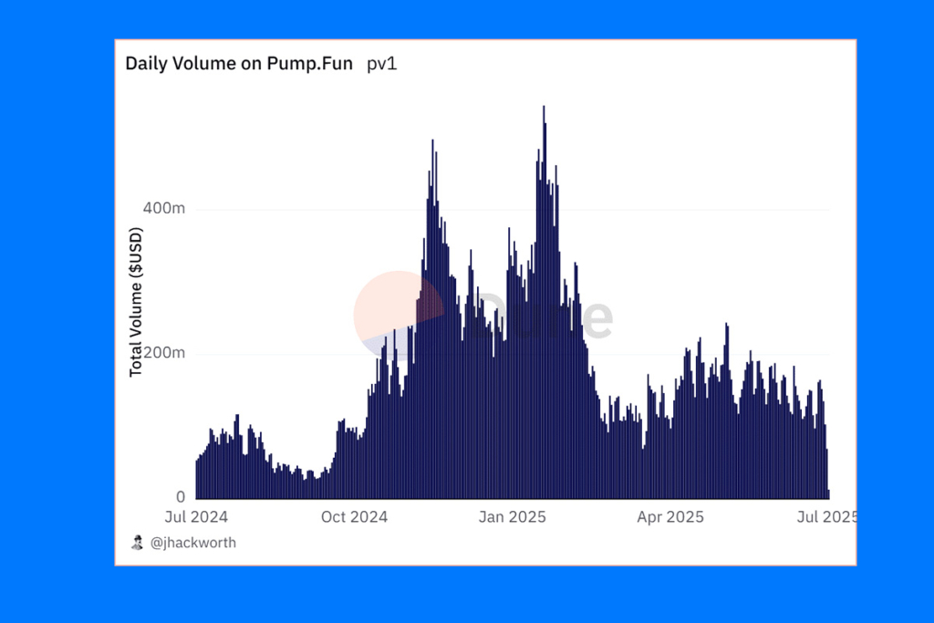 BONK Rising: While Others Chase Hype, the Meme Coin Builds