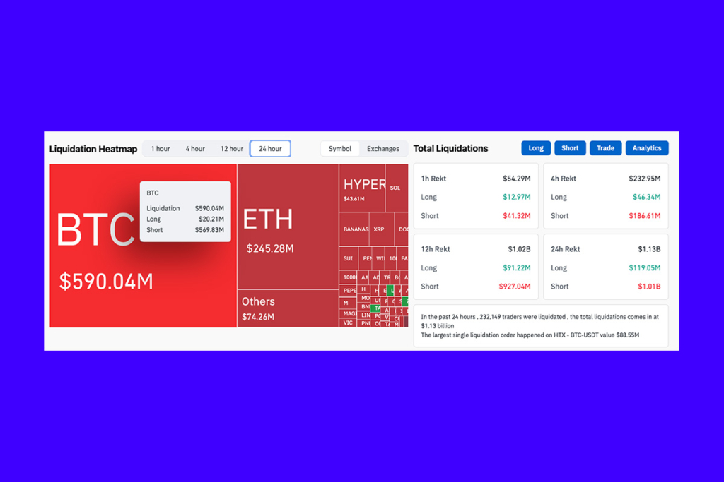 Crypto Bears Annihilated: Massive Liquidations Rock Crypto Markets After Record Bitcoin Rally