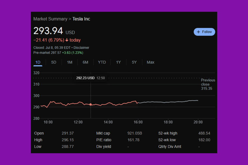 Donald Trump Slams Elon as Tesla Shares Crash