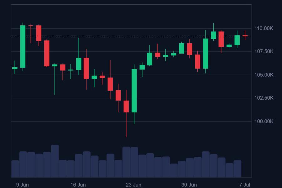 Bitcoin Price Prediction 2025