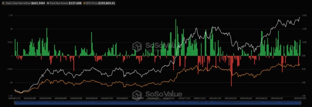 Bitcoin Price Prediction 2025